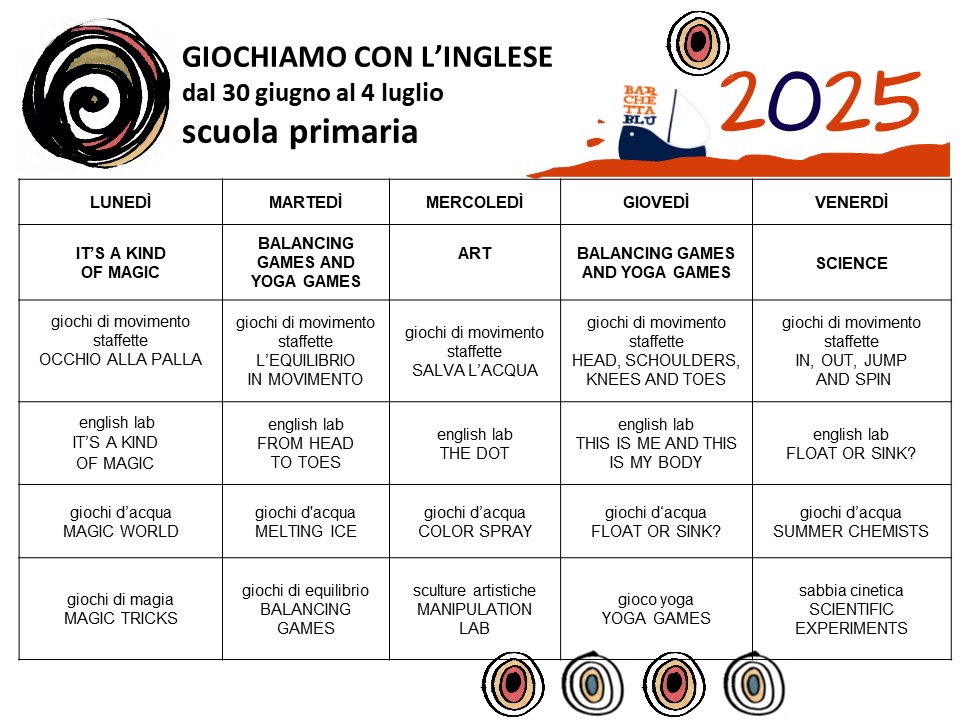 inglese PR 30 4luglio2025 BBLU